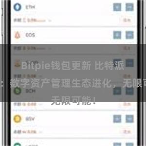 Bitpie钱包更新 比特派钱包：数字资产管理生态进化，无限可能！