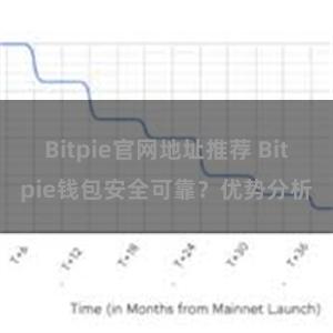 Bitpie官网地址推荐 Bitpie钱包安全可靠？优势分析