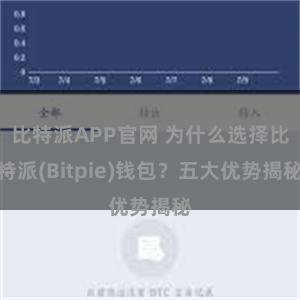 比特派APP官网 为什么选择比特派(Bitpie)钱包？五大优势揭秘