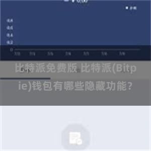 比特派免费版 比特派(Bitpie)钱包有哪些隐藏功能？