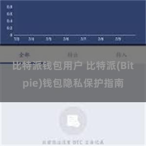 比特派钱包用户 比特派(Bitpie)钱包隐私保护指南