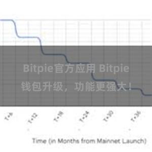 Bitpie官方应用 Bitpie钱包升级，功能更强大！
