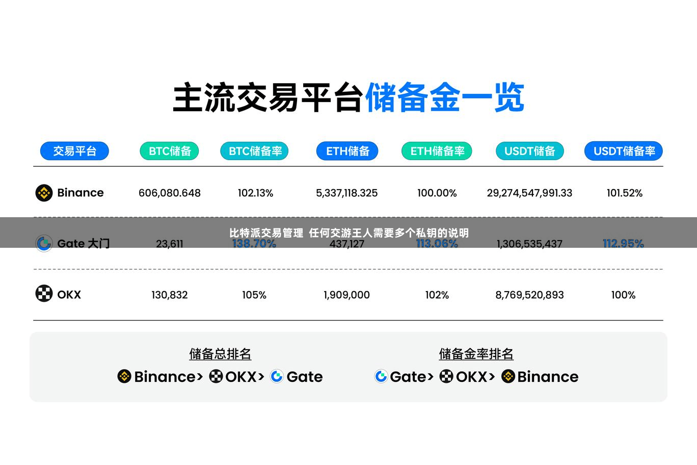 比特派交易管理  任何交游王人需要多个私钥的说明